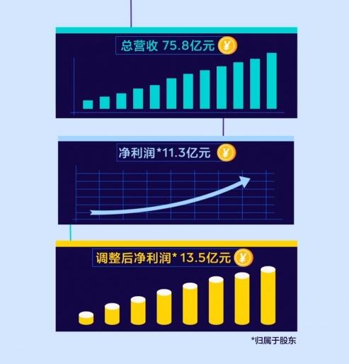 很好网盟，重塑数字营销新生态的领航者