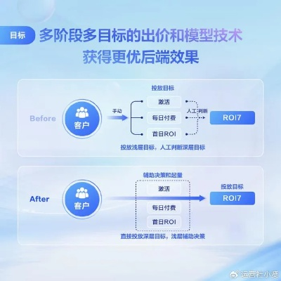 愉数联盟广告平台，重塑数字营销新生态，引领智能投放新纪元