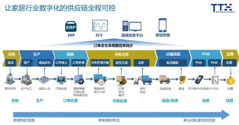 TATA联盟，重塑全球供应链的数字化先锋