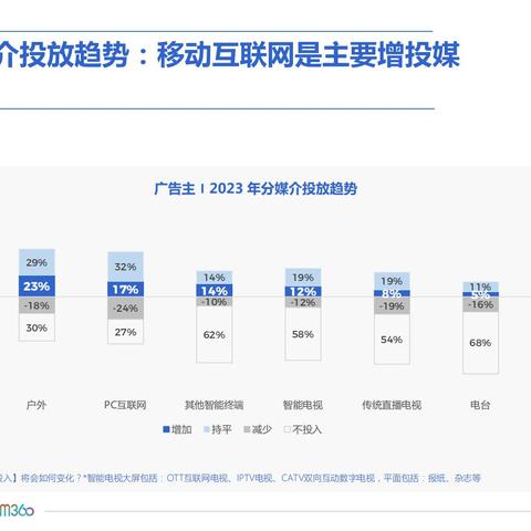 开斗广告联盟，重塑数字营销新生态