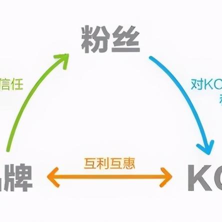 重塑数字营销新生态，平方移动广告平台的崛起与变革