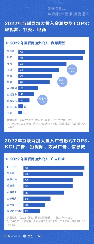 29广告联盟，打造高效广告投放，引领数字营销新风尚