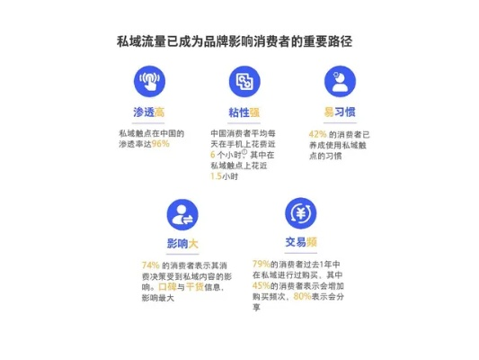 易发微信联盟，打造私域流量，开启微信营销新篇章