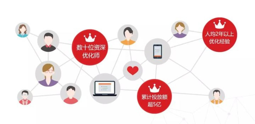团成移动广告联盟，重塑移动营销生态，开启智能广告新时代