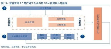 易时代统计，数据驱动的智能决策与商业变革