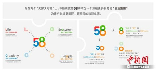 五八联盟，重塑数字时代的商业版图