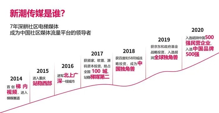 梭舟移动传媒，重塑数字时代下的传媒生态