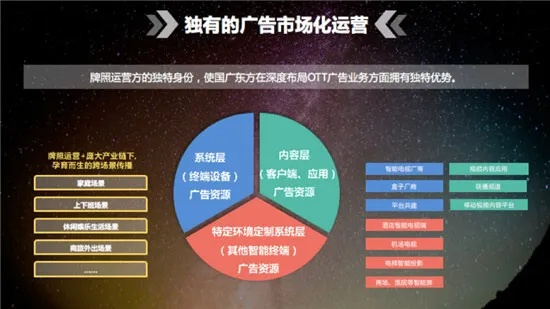 力昌广告移动联盟，重塑移动广告生态，引领智能营销新时代