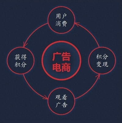嘎嘎广告联盟，重塑数字营销新生态的领航者
