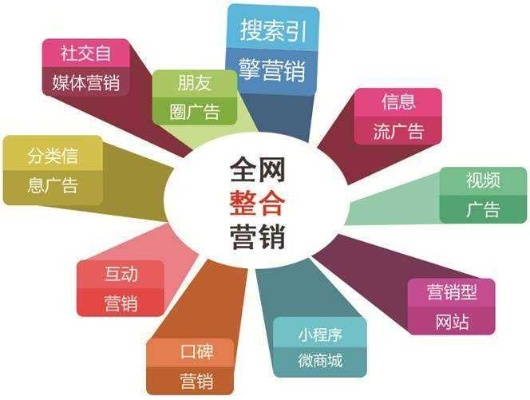 一键上网，广告联盟，打造高效网络营销新生态