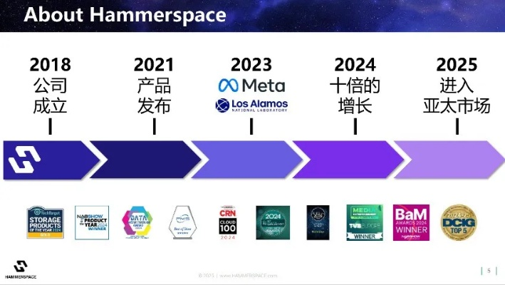 瓦普联盟，重塑数字时代下的商业版图