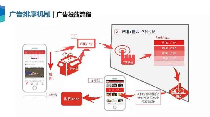 运发广告联盟，打造高效广告推广的秘诀