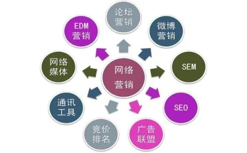 精准营销新纪元，搜宝广告联盟重塑广告生态