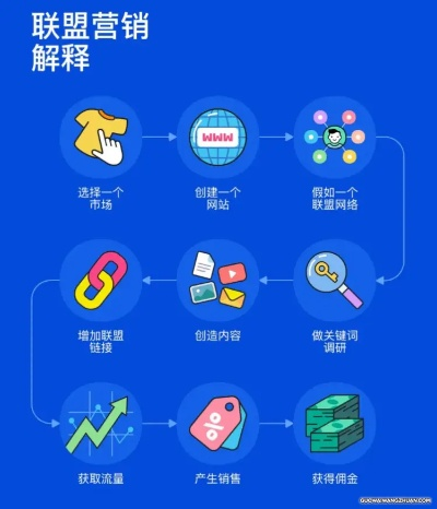 广告联盟评测网，揭秘高效广告联盟，助力企业精准营销