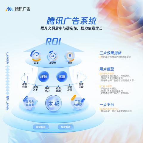 云广告联盟，重塑数字营销新生态