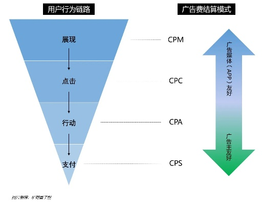 揭秘CPV广告联盟，高效广告策略与盈利模式的深度剖析