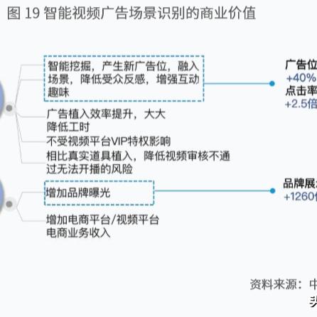 中易广告联盟，重塑数字营销新生态的领航者