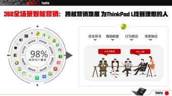 解锁114广告，高效营销与精准触达的秘诀