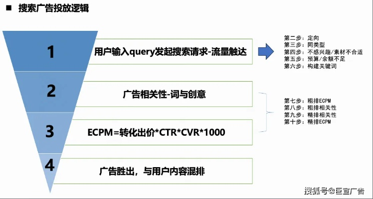 探索广告联盟大全，解锁高效广告投放的秘籍