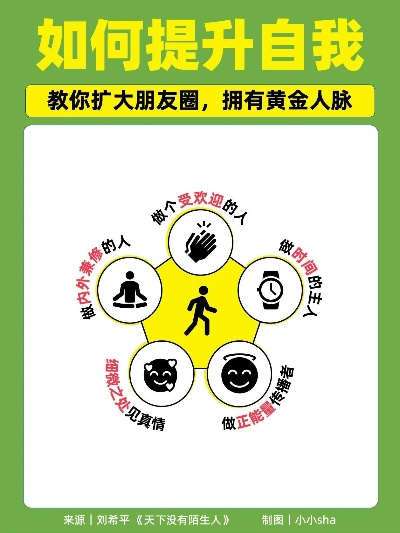解锁交友CPA，打造人脉帝国的实战指南