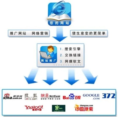 探索WAP广告联盟，移动营销的新蓝海与机遇
