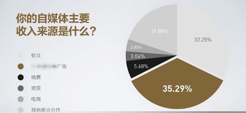 揭秘网赚广告联盟，如何在互联网浪潮中轻松赚取额外收入