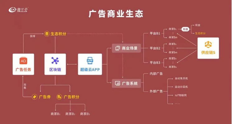 中易广告联盟系统，打造高效广告合作新生态