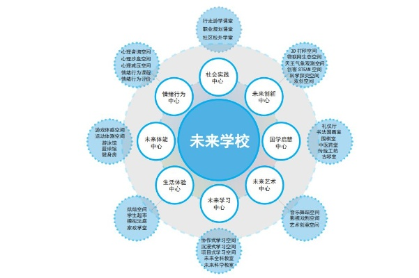 联盟学院，重塑教育版图，共创未来学习生态