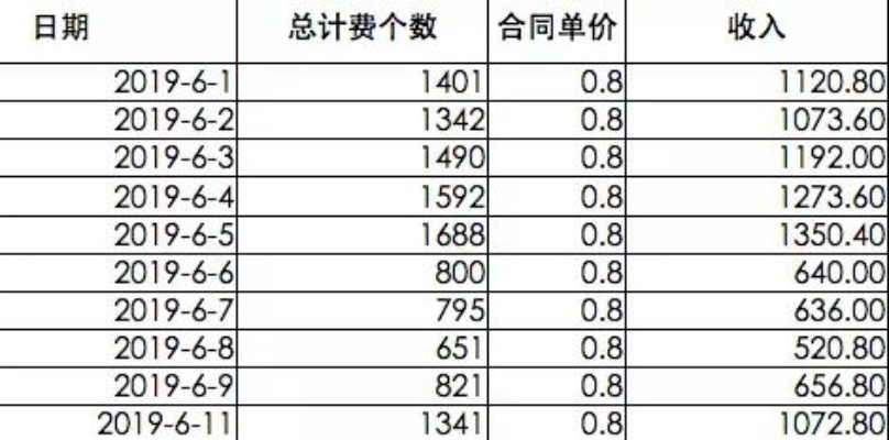 CPA日付广告联盟，解锁高效盈利的秘诀与实战攻略