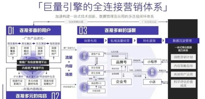 中易广告联盟系统，打造高效广告分发网络，引领数字营销新纪元