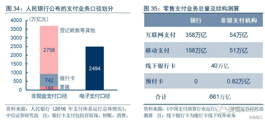 日付联盟，重塑支付行业的未来
