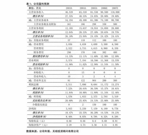 从三个傻逼到智慧人生，一场关于自我超越的旅程