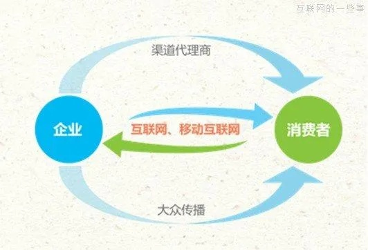 免费广告联盟，开启低成本高效益的营销新时代