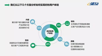 百度点击背后的秘密，解析搜索引擎的运作机制与用户体验优化