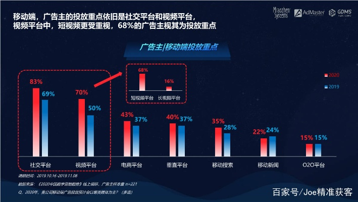 成果网广告联盟，打造高效精准广告投放，助力企业实现营销目标