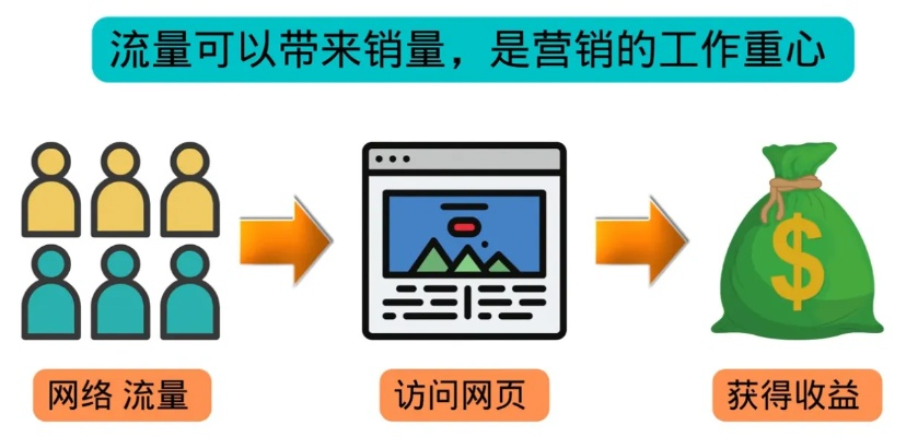 揭秘cpm广告联盟，如何高效利用广告资源，实现精准营销与盈利最大化