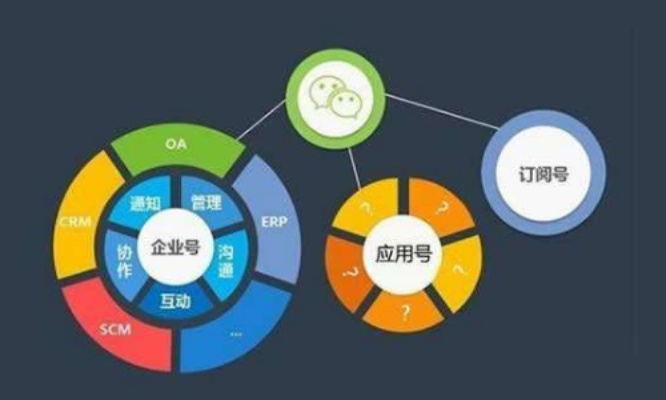微信联盟，重塑社交电商新生态