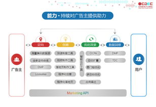 揭秘QQ广告联盟，如何高效利用平台资源实现精准营销？