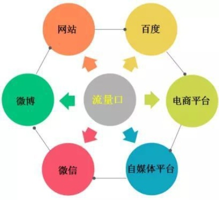 多维度策略，打造热门论坛的全方位推广攻略