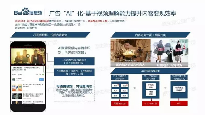 深度剖析广告联盟评测网，如何选择最佳合作伙伴提升广告效果