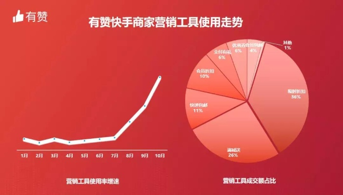 CPS联盟，重塑数字营销生态的共赢模式
