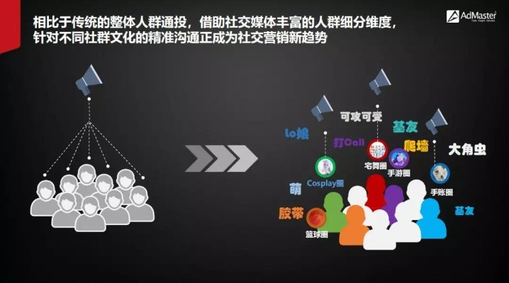 CPA交友广告联盟，重塑社交新生态，开启精准营销新篇章