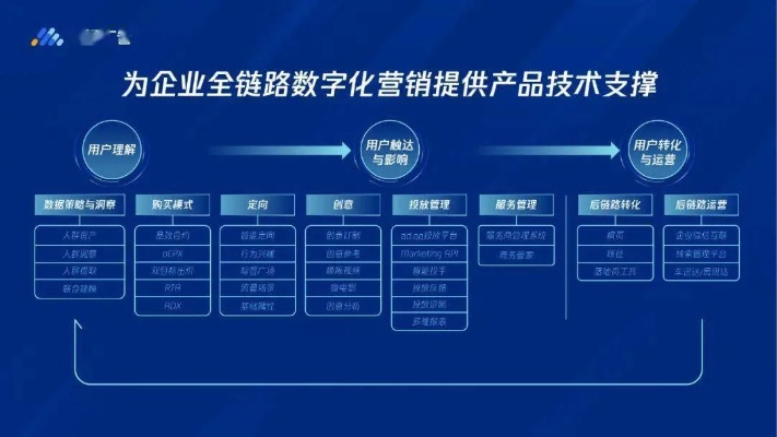 成果广告联盟，重塑数字营销版图，开启智能投放新纪元