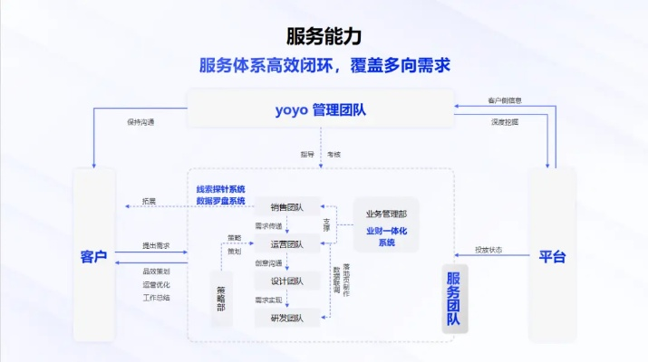 中易广告联盟系统，重塑数字营销新生态
