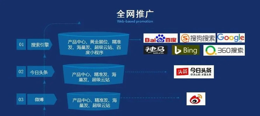 999广告联盟，打造高效广告投放，助力企业营销新飞跃