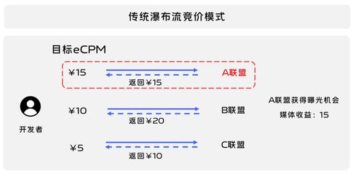 精准导航，高效转化，揭秘广告联盟的力量