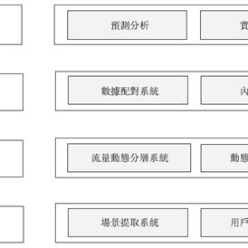 重塑广告联盟新生态，中易广告联盟系统的革新之路