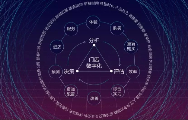 亿点联盟，重塑数字营销新生态