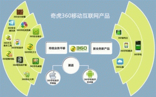 奇虎联盟，重塑互联网安全格局的创新力量