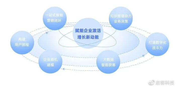 亿企广告联盟，重塑数字营销新生态，引领企业高效增长
